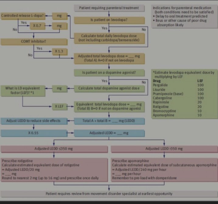 Amirahs123's tweet photo. How are we supposed to familiarise ourself with this new algorithm we've never seen, read the question, do all the conversions and working out and check our working in 3 mins @TheGPhC @ThePhoenix_90 @GPHCDOBETTER https://t.co/BxZpKmnuho