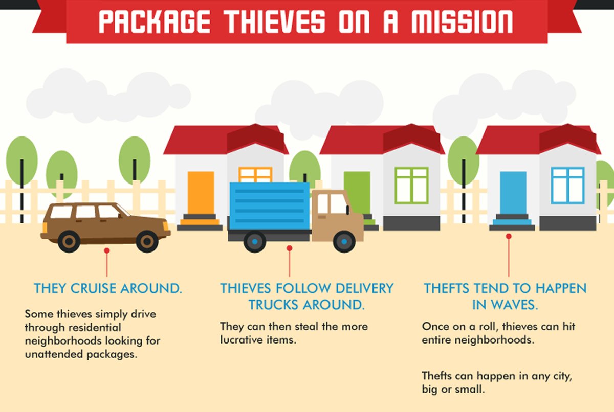 GrapevinePolice's tweet photo. Amazon Prime Day means lots of extra packages are being delivered this week. We want you to avoid being a victim of theft. Make sure someone will be home when your packages arrive, or add delivery instructions to make them less visible. https://t.co/HftyddoLz0