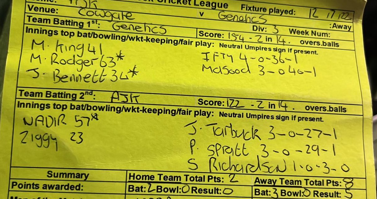 A good game tonight in the <a href="/MidweekCricket/">N.E. Midweek Cricket</a> with AJK.

Once again, we played with 9 but pulled through thanks to some good bowling and batting.

Good set of lads AJK - look forward to pencilling in the rearranged home fixture soon 🏏🤝

Next stop, <a href="/HexhamLeazesCC/">Hexham Leazes CC</a> on Thurs!