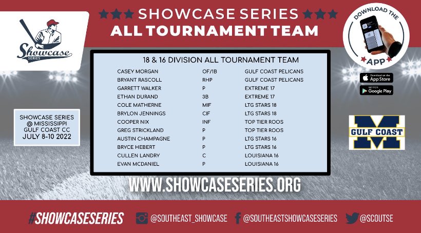 ScoutSe's tweet photo. Top Performers over the weekend at the Showcase Series @ MS Gulf Coast CC Event! #ShowcaseSeries #AllTourneyTeam https://t.co/SCYjYvtwai