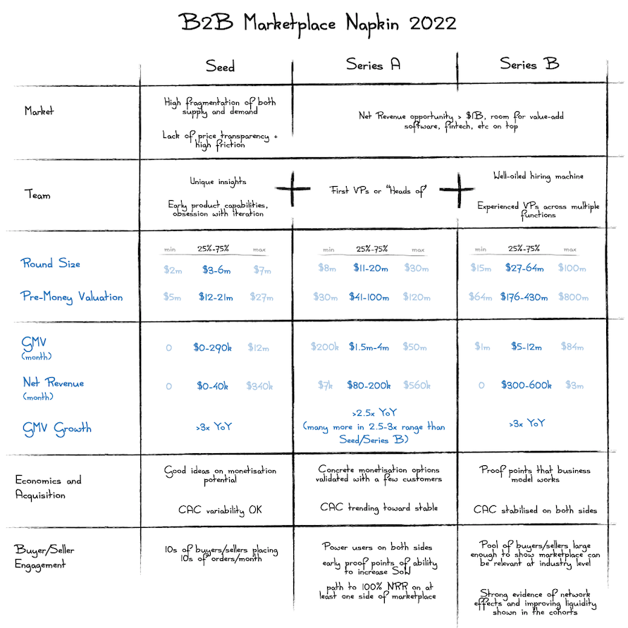 GrellasShahLLP's tweet photo. Hey first time founders π - check out @StephNass #VCfundraising infographic bootcamp π¦Ύπ¦Ύβ all of the basics founders need to know in 12 graphics https://t.co/UkZFm2x7eN #venturecapital #startupfundraising https://t.co/AYqPc0tJs6