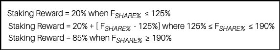 kaybabah's tweet image. Let's talk about how @fairside is different from other DeFi insurance protocols with their Smart Staking Rewards
#FairSide Network encourages additional staking with no negative effect or dilution. As compared to other DeFi insurance protocols, as additional staking..
$FSD