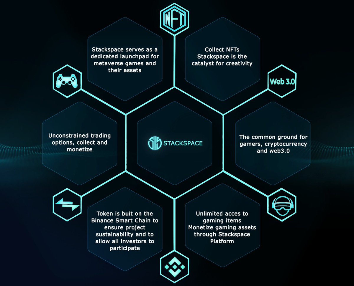 ChristianCurt20's tweet photo. @SpaceX Visit Now: https://t.co/DbnUt0vcVx
                   https://t.co/dyVJoKcGMU
                   @stackspace_ 

A platform designed to reshape the bond between the gaming world and crypto multiverse.

#stackspace #NFTCommmunity #GameFi #IGO #Launchpad https://t.co/tM3c2AqaGt