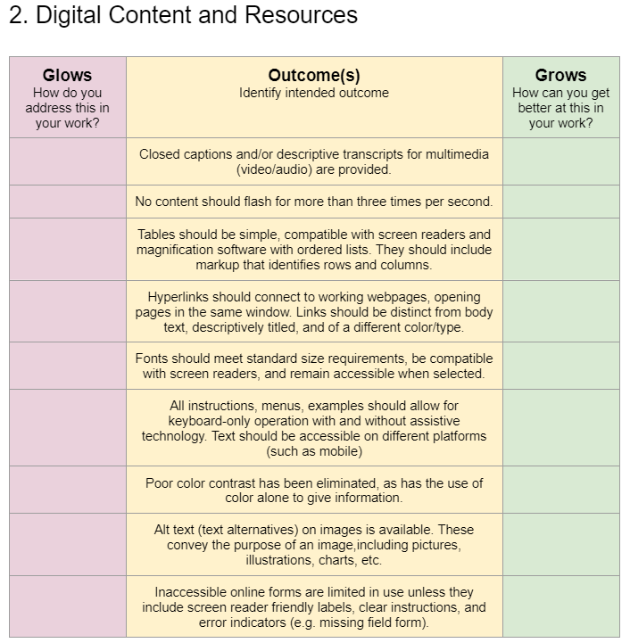 TCEA's tweet photo. Use this simple rubric to encourage digital #accessibility with your students. 

https://t.co/WJa71OVZ8G  @mguhlin 
#teachertwitter #edtech #learning https://t.co/DcYKQTYJWk