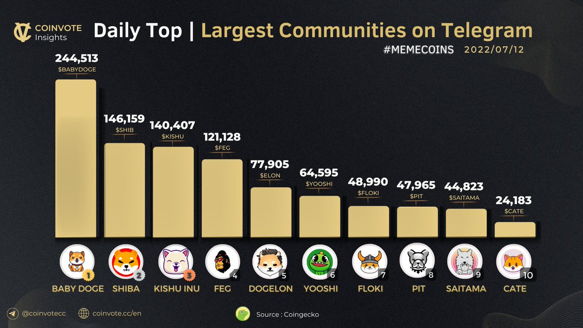Coinvote tweet media