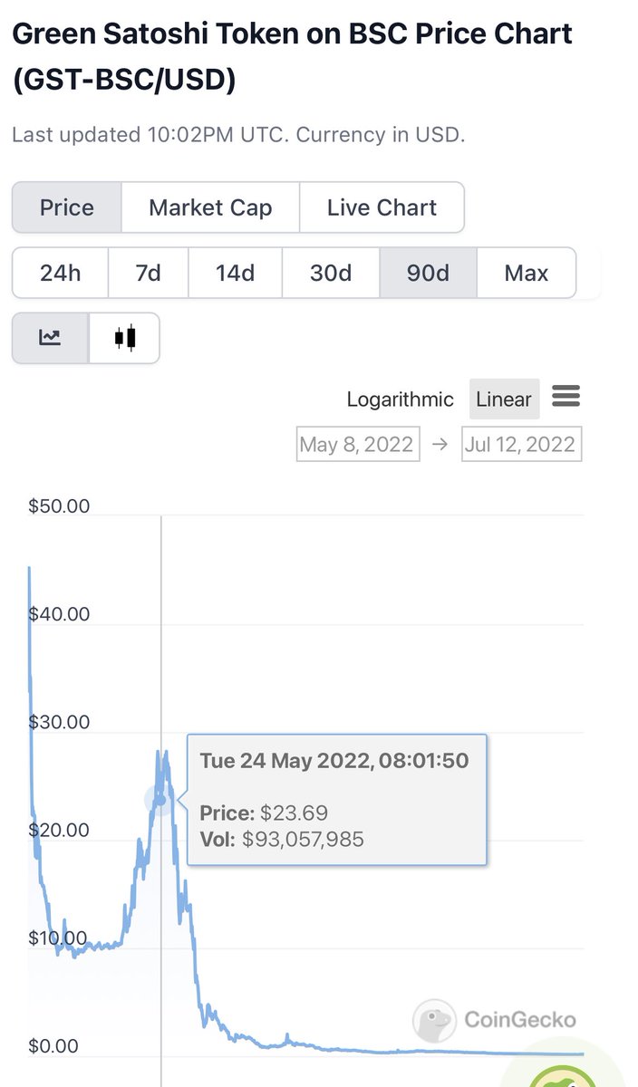 0VIX⤵️⤴️ tweet media