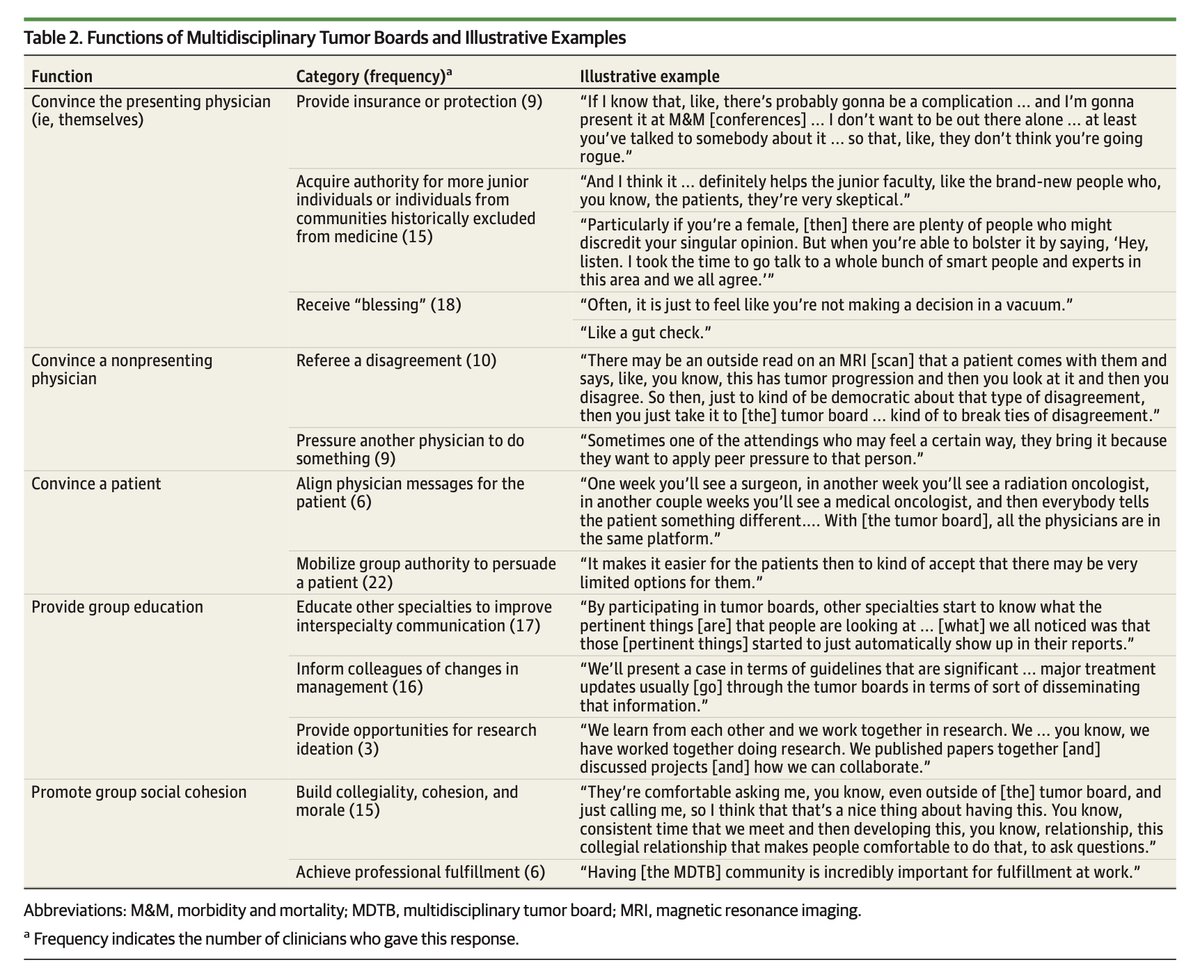 surganthro's tweet photo. There are so many more stories to share and so many more questions to ask, but for now, always amazed at how much knowledge arises through qualitative research and excited to get to share this. #surgicaloncology #medicaloncology #radiationoncology https://t.co/cOBoB0gmfc