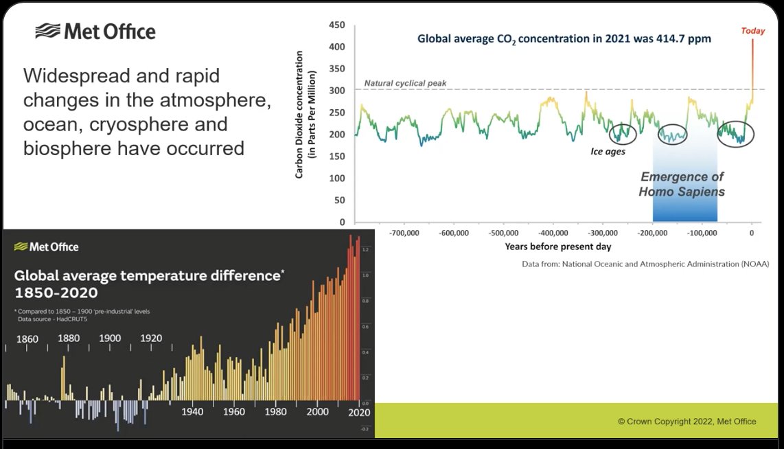 Some terrifying graphs coming out of Sir Patrick Vallance's government Climate change briefing.  
WHY IS THIS NOT ON TV? <a href="/bbcnews/">BBC News (UK)</a> <a href="/skynews/">Sky News</a> <a href="/channel4news/">Channel 4 News</a> <a href="/itvnews/">ITV News</a> <a href="/tombradby/">tom bradby</a> <a href="/peston/">Robert Peston</a> <a href="/vicderbyshire/">Victoria Derbyshire</a> <a href="/bbcnickrobinson/">Nick Robinson</a> <a href="/piersmorgan/">Piers Morgan</a> <a href="/NeilThompson62/">Neil Thompson</a> Watch it here youtube.com/watch?v=kXQ46R…