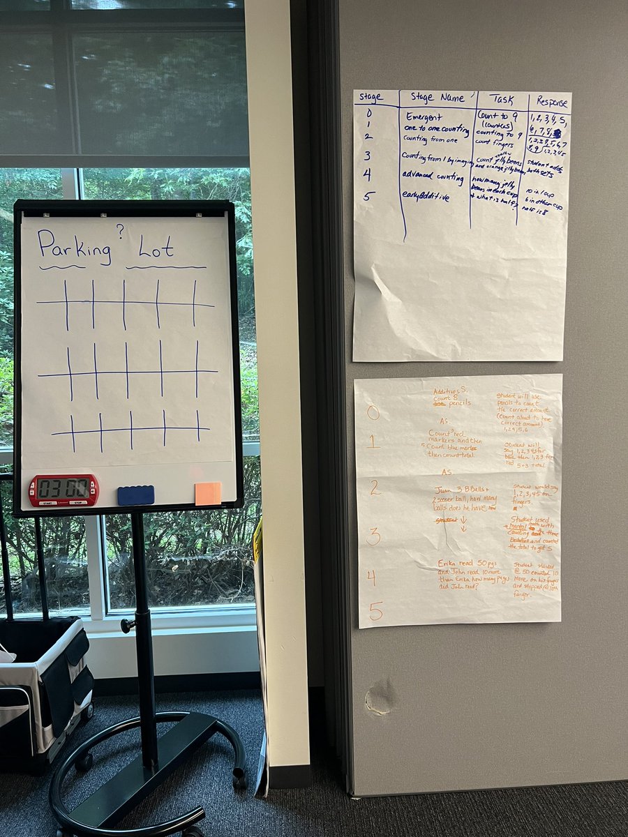 PorshaSDICoach's tweet image. #GeorgiaNumeracyProject Summer Training in @FultonCoSchools off to a great start. Fun presenting w/ @MsSabers &amp;amp; @DadakElaine @FCS_SEC @kim_crosland @KimberlyJenks #MathNumeracy #SDI #MathFluency