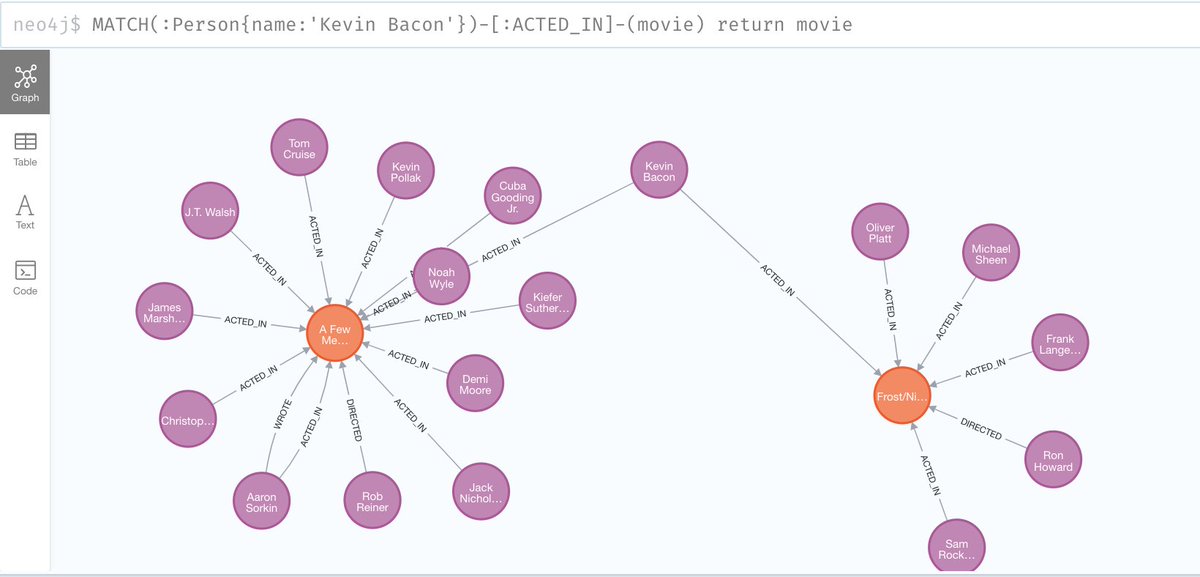 Learning Cypher query language with the Kevin Bacon effect :)