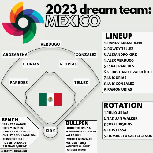 Custom Name Mexico Baseball White 2023 World Baseball Classic