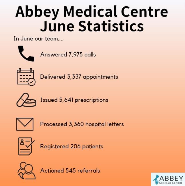 Abbey Medical Centre tweet media