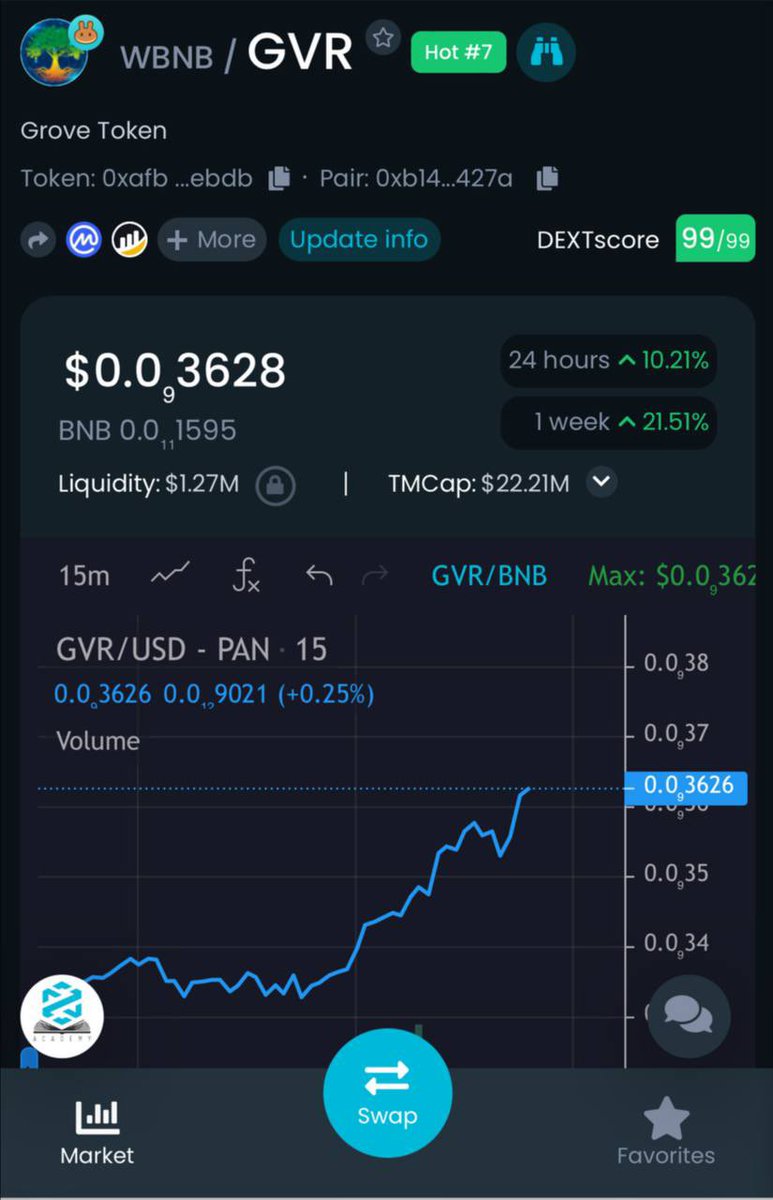 LaCryptoMonkey's tweet photo. $GROVE | @GroveToken is currently up 97.5% in the past 30 days !! 

24H trading Volume $11.4M 

Over 10k holders 😍

All time high $0.0000000004200 looking like will exceed this week !!

Heard Their headquarters would start building in the UAE soon 👏💪 https://t.co/1AXYcXnwna