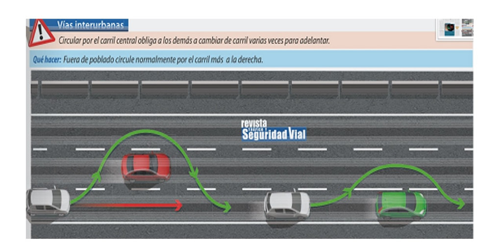 La regla general es que se debe circular por el carril derecho.

El central y el izquierdo son para adelantar o para cuando las circunstancias del tráfico/vía lo aconsejen, siempre que no entorpezca la marcha de otro vehículo que le siga.

#ConducirMejor