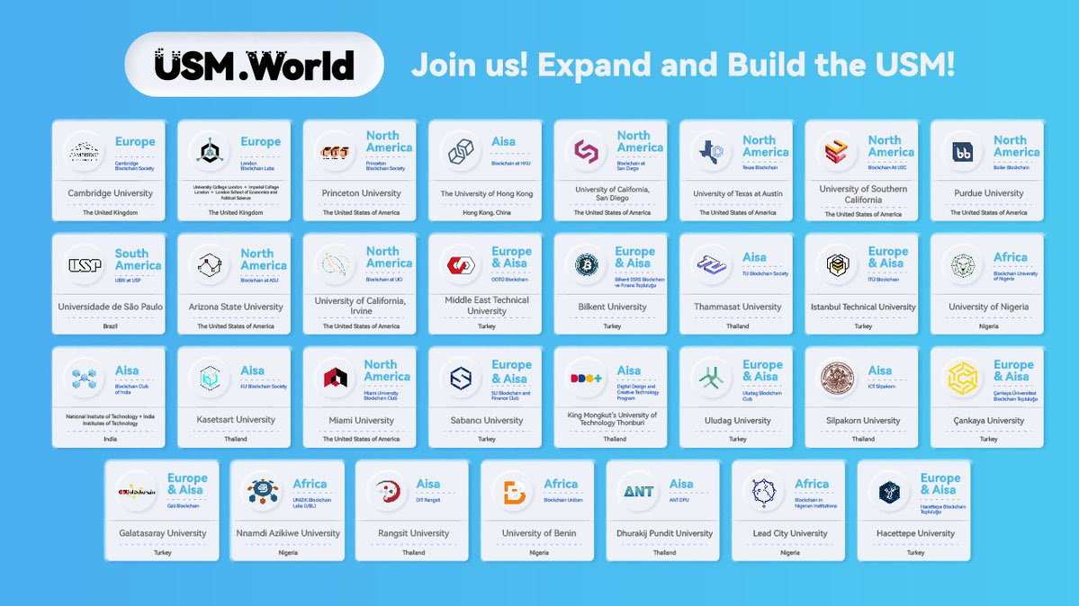 31 Universities Society around the world has now entered the #USM #Metaverse .
#Buidl and #BootsToAccess 
🚀🚀🚀
#Web3  #BNBCHAIN <a href="/BNBCHAIN/">BNB Chain</a>