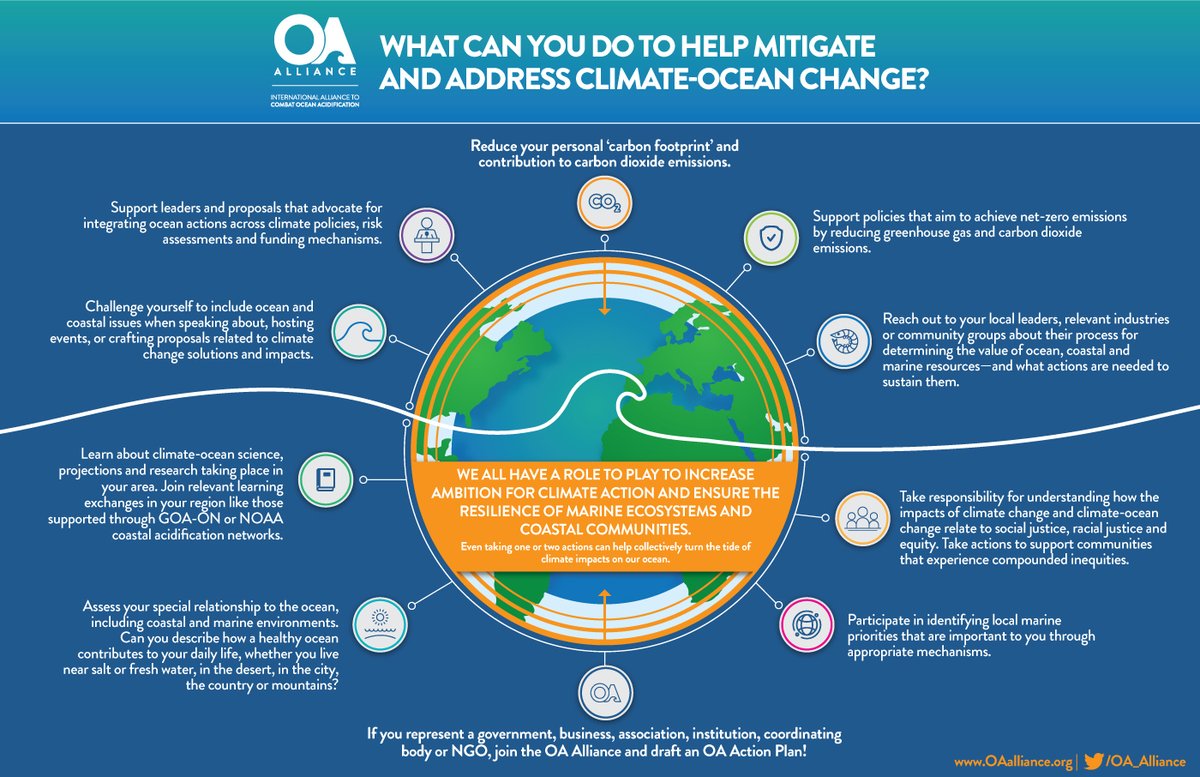 Ocean Acidification Info Exchange (@oainfoexchange) / Posts / X
