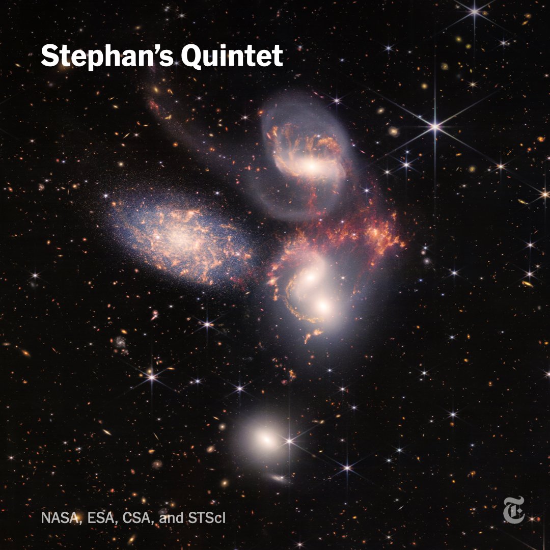 The James Webb Telescope's snippet of Stephan's Quintet has five galaxies that appear to almost touch. The image gives a clearer view of the tails and loops of gas and stars in the four distant galaxies and bright emissions of X-rays from diffuse hot gas. nyti.ms/3Ix7dSW