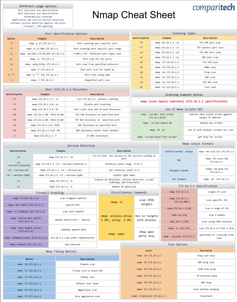 hackinarticles's tweet image. Best of Nmap Cheat Sheet

comparitech.com/net-admin/nmap…

#infosec #cybersecurity #cybersecuritytips  #pentesting #oscp #redteam  #informationsecurity  #cissp #CyberSec #networking #networksecurity #CheatSheet #infosecurity  #cyberattacks #security  #windows