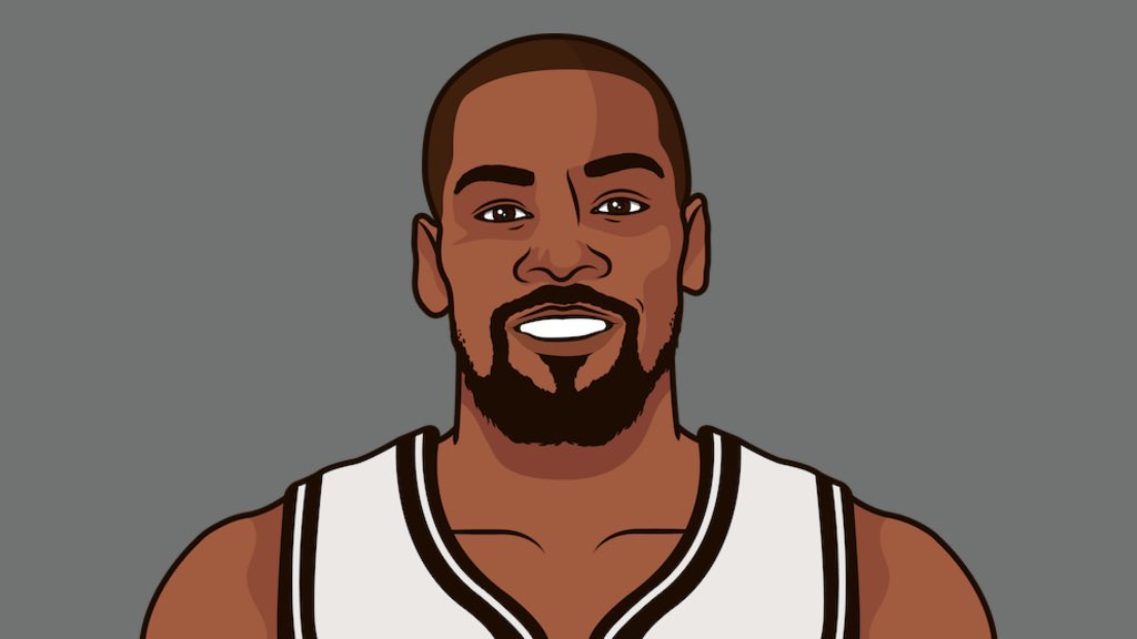 KnicksMuse's tweet photo. Kevin Durant has 59 wins with the Nets

Obi Toppin has 68 wins with the Knicks https://t.co/UdTC47T1Ik
