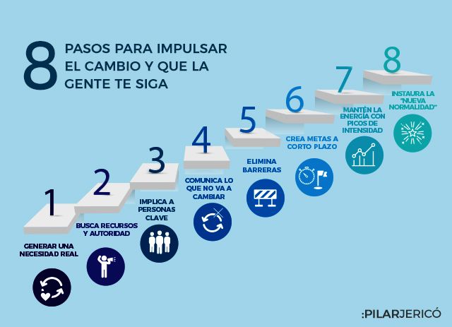 PilarJerico's tweet photo. Los ocho pasos para impulsar el cambio y que la gente te siga

https://t.co/kD4B1z4VjX https://t.co/YMwOJ7bHff