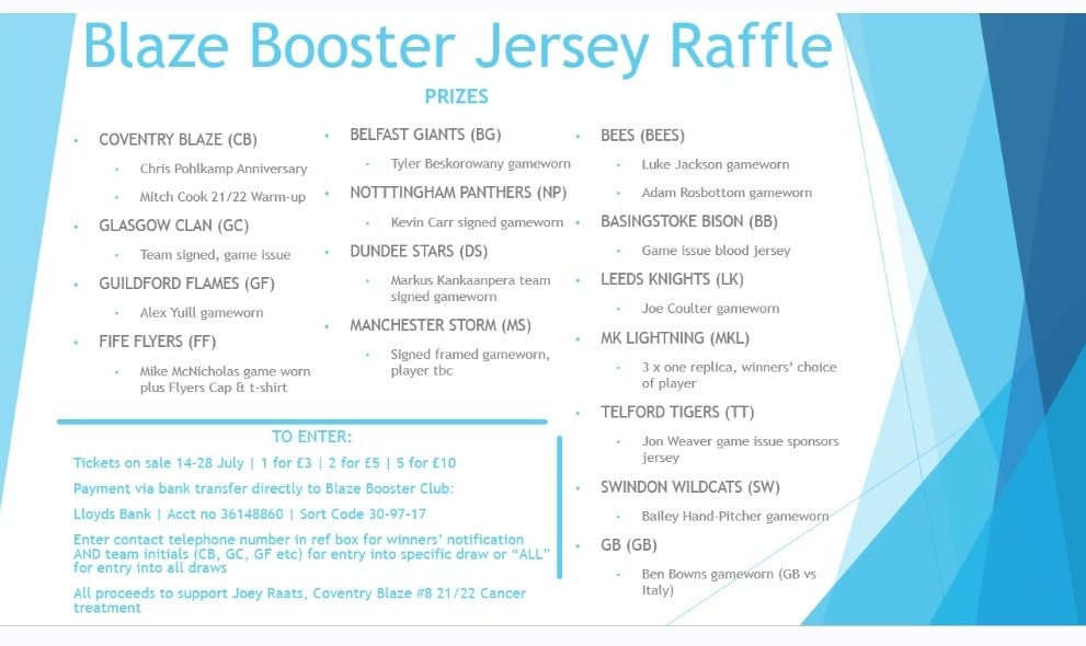 Want to get your hands on an EIHL/NIHL/GB jersey?
Want to help Blaze dman Joey Raats in his fight against cancer?
Want to do both at the same time?? 

Well here it is - starting on Thursday enter the <a href="/BlazeBooster/">BlazeBoosterClub</a> raffle. Full details in the pic (and maybe more jerseys to add!)