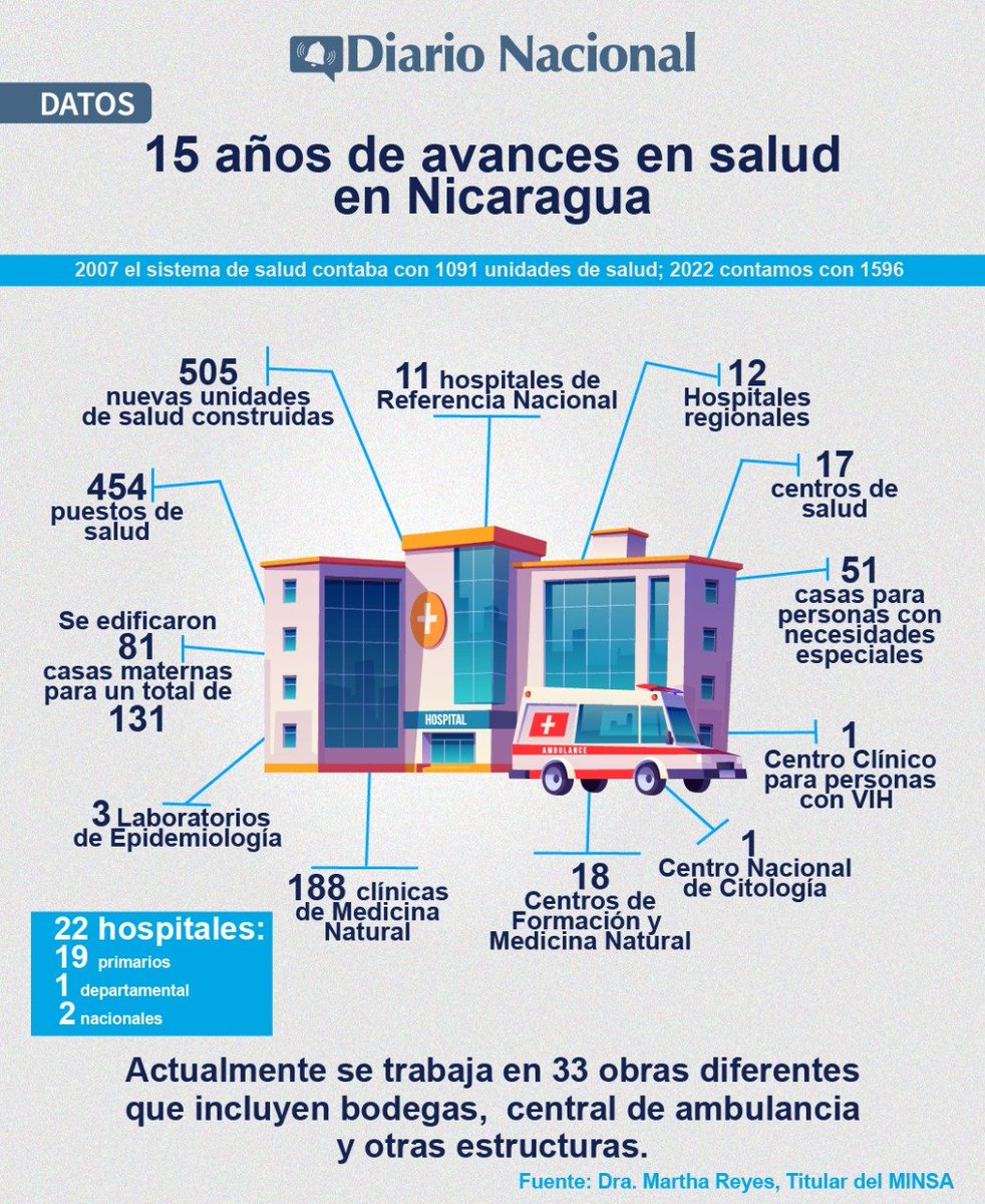 ElCuerv0Nica's tweet photo. ¿Qué significan 15 años de Revolución en #Nicaragua? https://t.co/5ZtlCxQB2w