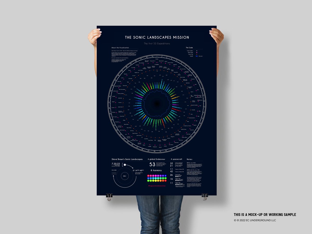 moicflo's tweet photo. #NewReleases  53 artists did 1 track! then I did 1 poster of the 53 tracks. https://t.co/g4QeOpAf0k Just let your mind wander, it might take you somewhere unexpected. 🪐 🌜 ⭐ 🛰 It's out, with a release on July 20. https://t.co/LZCLnZVZNy