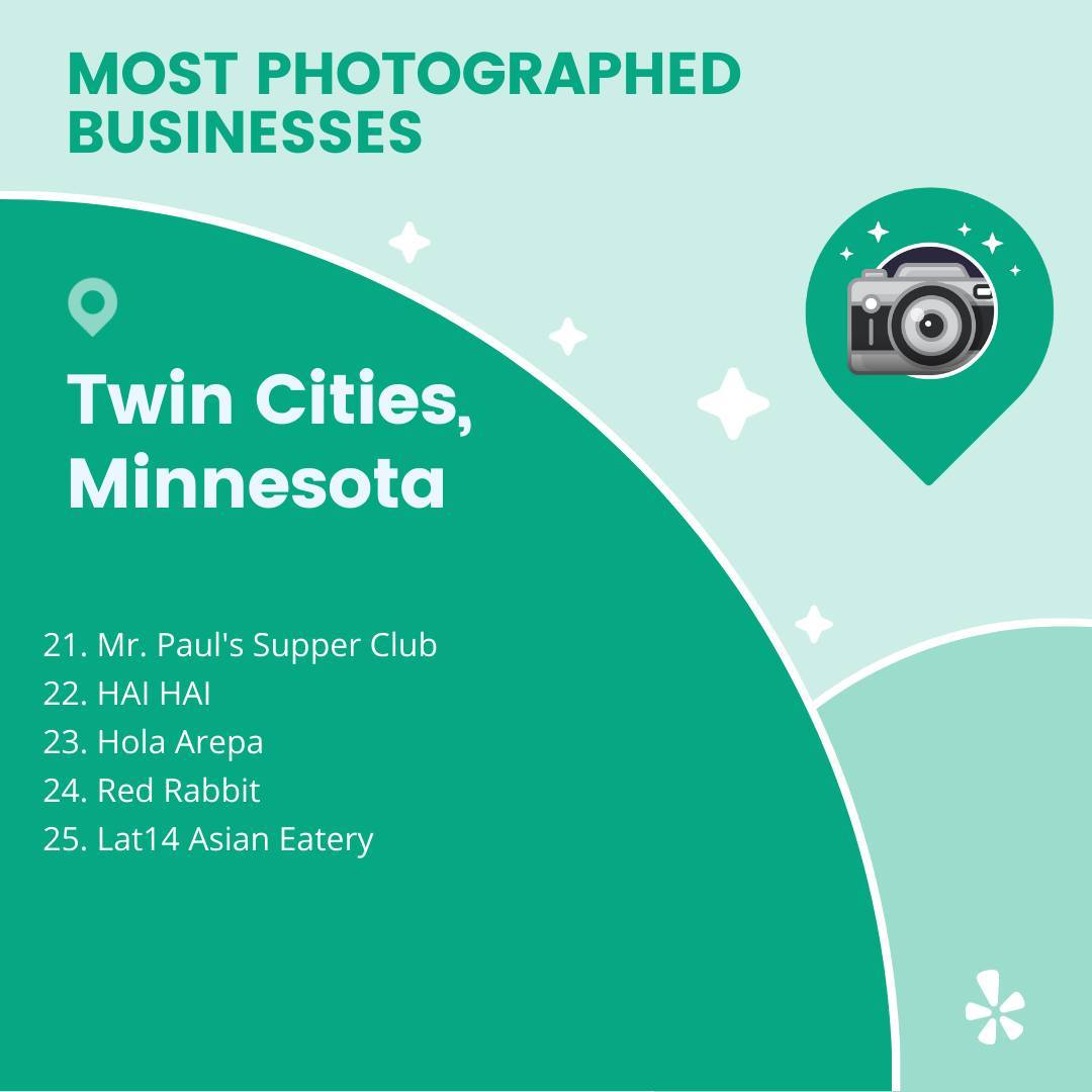 The Top 25 Most Photographed Businesses in the Twin Cities list is in! Click to see who made the cut 🤩⁠
bit.ly/YelpMostPhotog…
Which of these 25 Most Photographed Spots have you been to? Tell us in the comments!