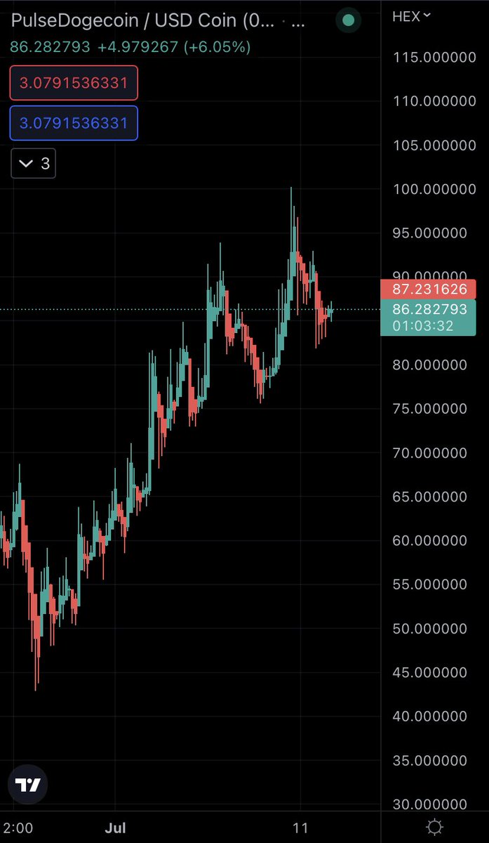 PulsePupper's tweet photo. 👀 $PLSD https://t.co/W4o5zvUpyW