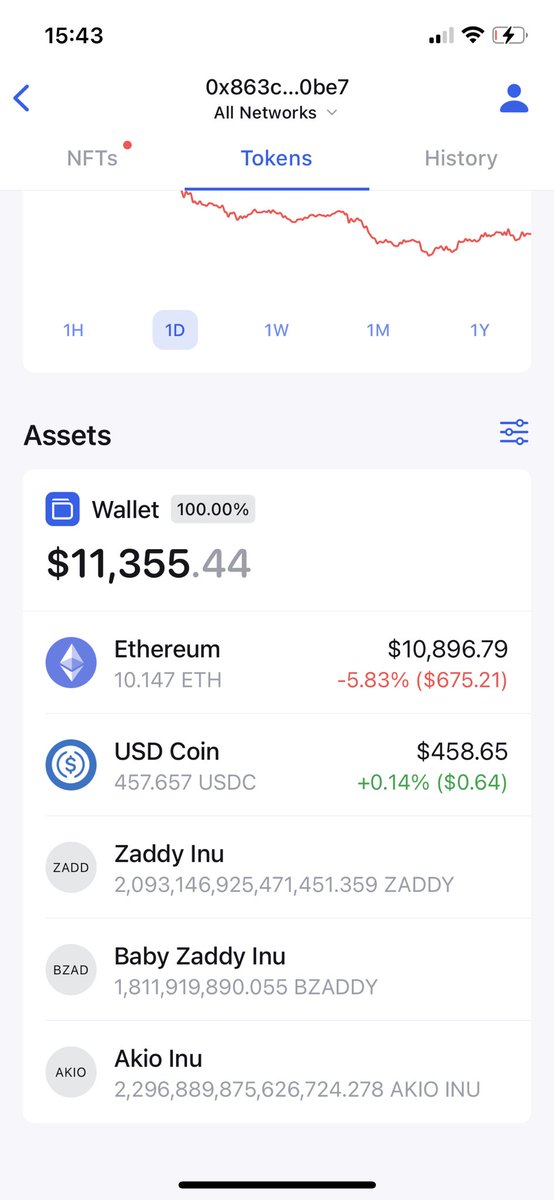 thecryptowizkid's tweet photo. April 27th a V2 was promised @IpDaMan drained liquidity out of #zaddy &amp; #bzaddy and ran away with 32k of his investors &amp; friends money 💰 the liquidity went into his personal account 0x863cdb11e5087ae92cd8940c2ff9eb25dae80be7 and has been withdrawing into his coinbase account ‼️ https://t.co/bn0piedlVu