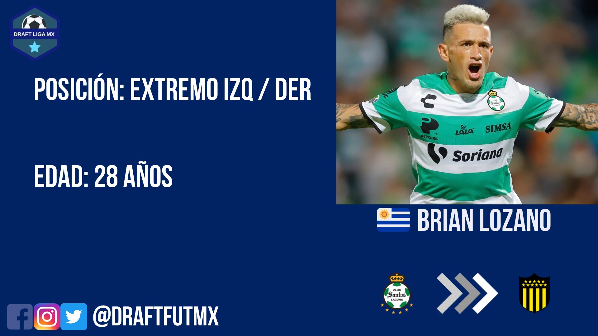 Draft Liga MX (DraftFutMX) / Twitter