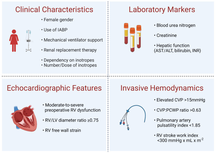 Penn Cardiology (@penncardiology) on Twitter photo A new article in <a href="/JCM_MDPI/">JCM MDPI</a> describes the effect of #LVAD implantation on right ❤️ function and the current evidence for management and treatment of post-LVAD #heartfailure.
➡️ spr.ly/6011zSc1z
<a href="/teresa_wang88/">Teresa Wang</a> <a href="/jamazurek/">Jeremy Mazurek, MD, aka “The Doctor”🇺🇸🇮🇱</a> <a href="/EBirati/">Edo Birati</a> A new article in <a href="/JCM_MDPI/">JCM MDPI</a> describes the effect of #LVAD implantation on right ❤️ function and the current evidence for management and treatment of post-LVAD #heartfailure.
➡️ spr.ly/6011zSc1z
<a href="/teresa_wang88/">Teresa Wang</a> <a href="/jamazurek/">Jeremy Mazurek, MD, aka “The Doctor”🇺🇸🇮🇱</a> <a href="/EBirati/">Edo Birati</a>
