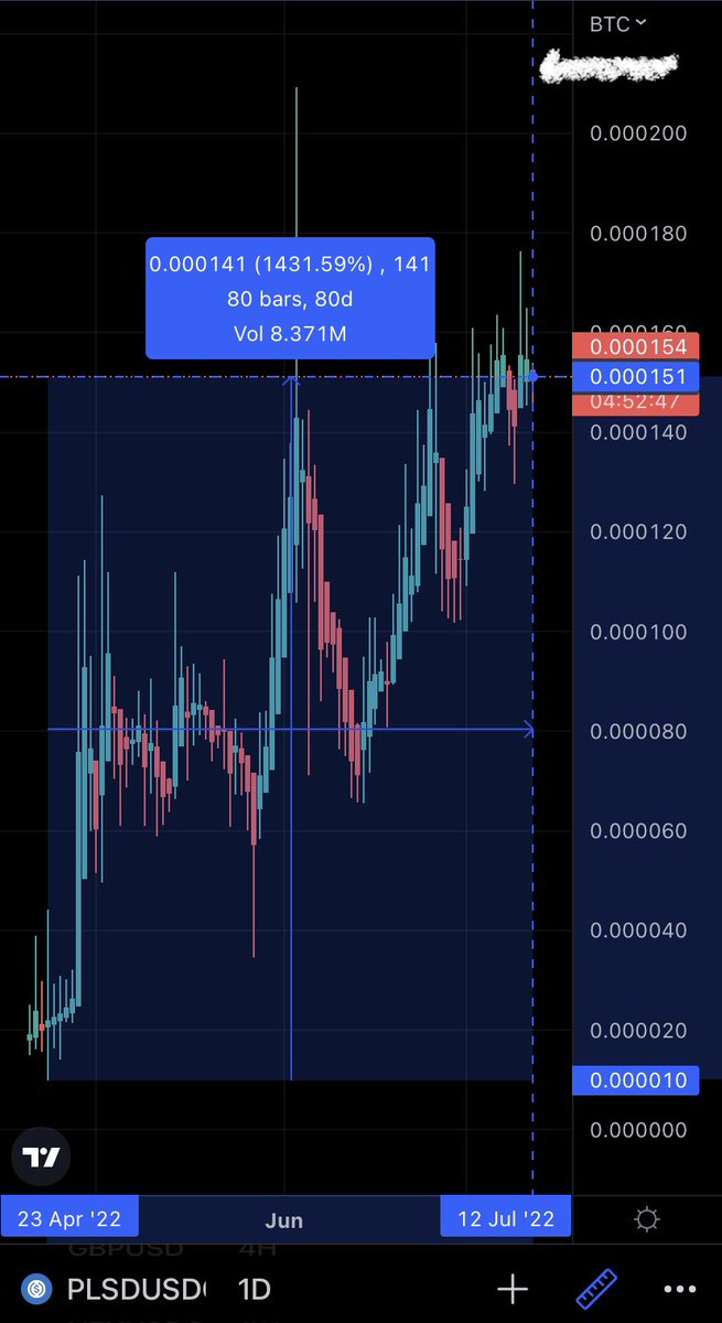 PulsePupper's tweet photo. $PLSD $BTC #Crypto https://t.co/w5z4SvdICV