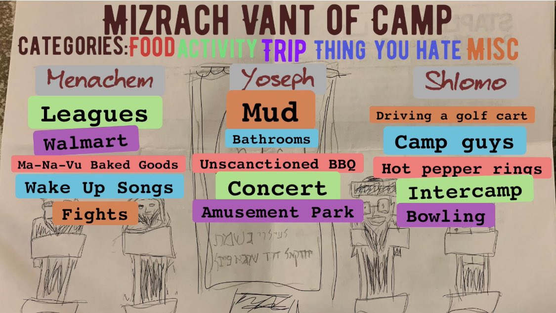 backoftheshul's tweet photo. Mizrach Vant of Camp https://t.co/aUrXJF475n