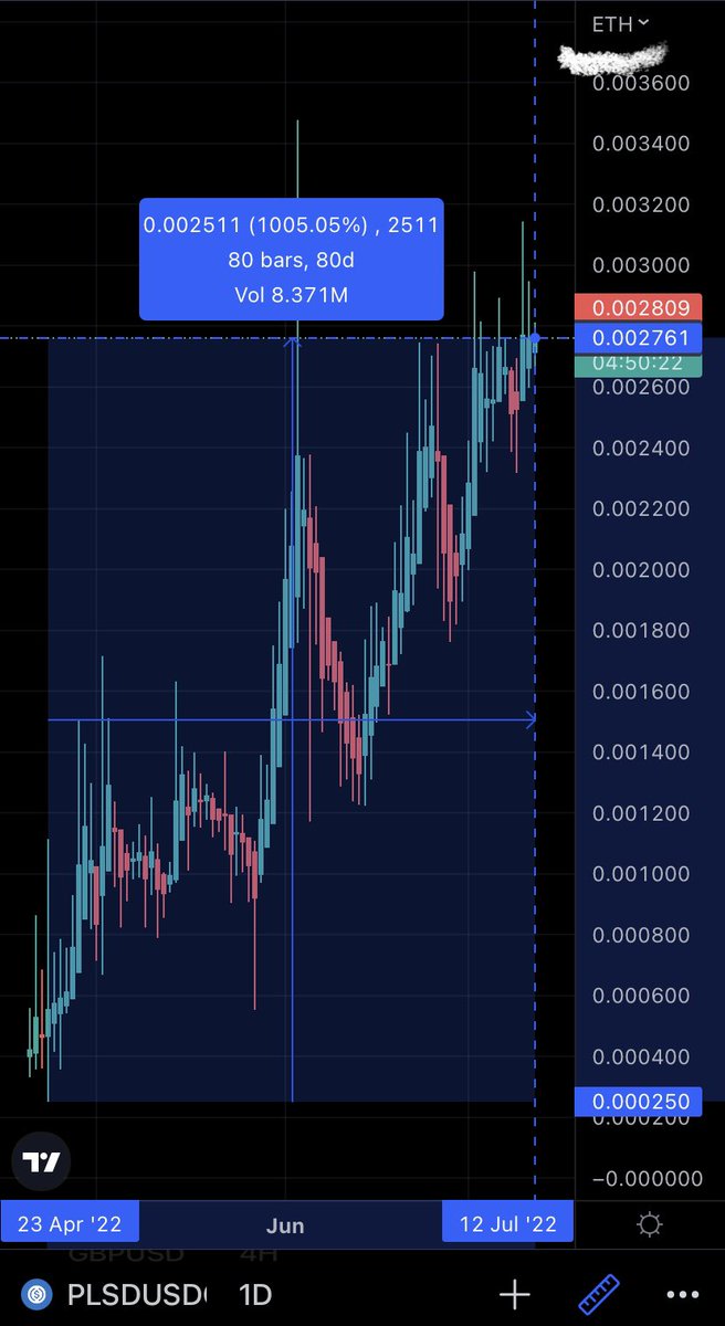 PulsePupper's tweet photo. 👀 $ETH $Plsd #Crypto #Ethereum #PulseChain https://t.co/Yjt7jvlAyG