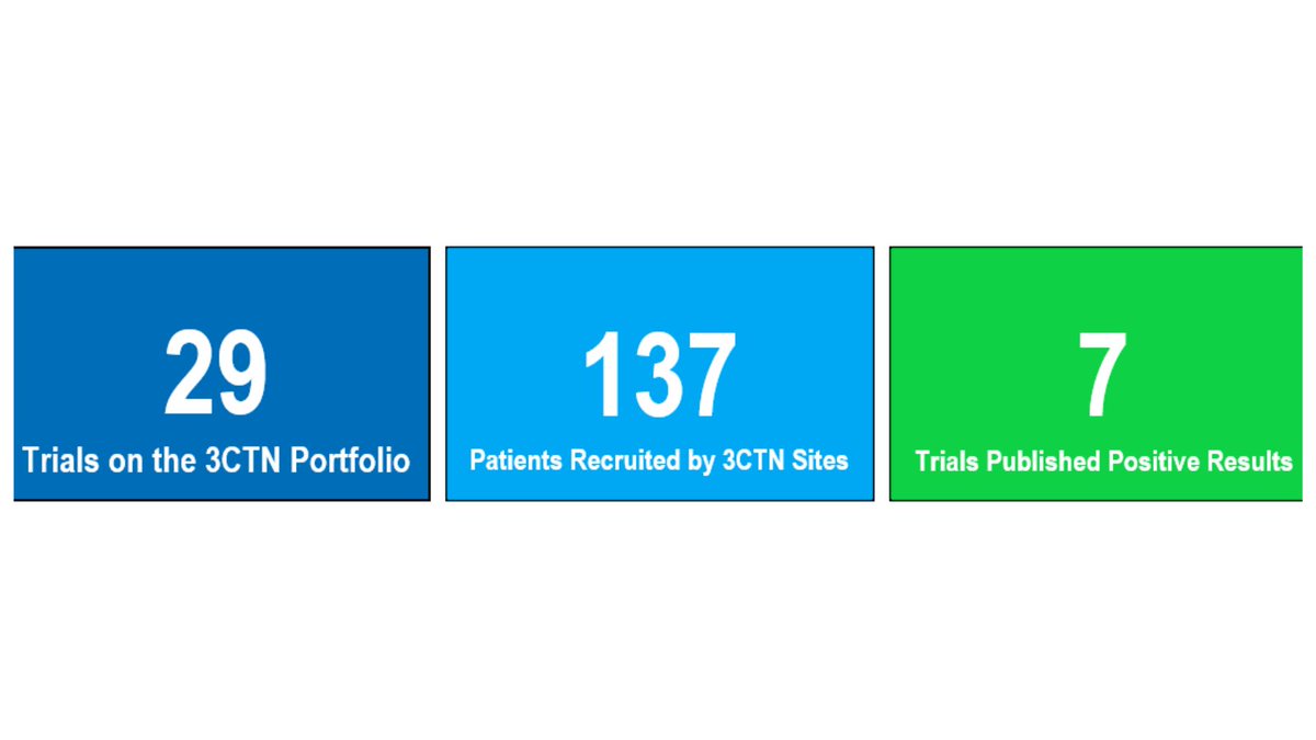 3ctnNews's tweet photo. July is Sarcoma and Bone Cancer awareness month. A snapshot of 3CTN’s contributions to Sarcoma and Bone Cancer trials as depicted in infographic below. #3ctn #sarcomaawarenessmonth #cancerawareness #cancer https://t.co/JAZrquQzZV