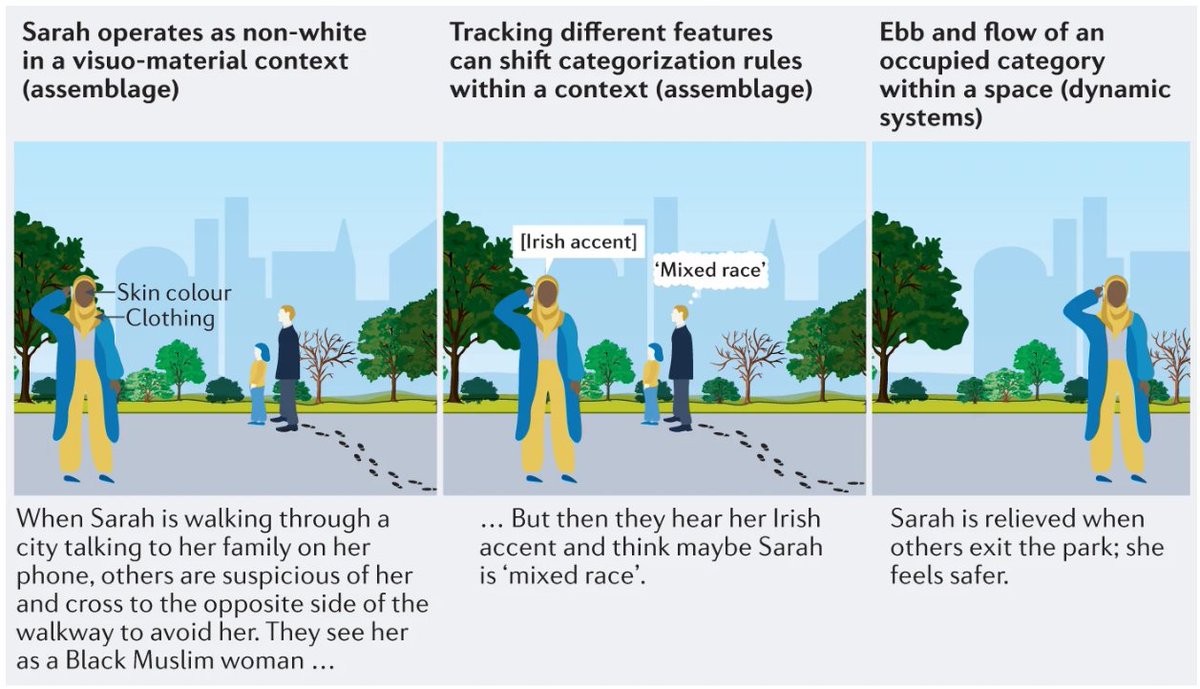 Nature Reviews Psychology (@natrevpsych) on Twitter photo 'Moving beyond social categories by incorporating context in social psychological theory', a Perspective by <a href="/profcikara/">Mina Cikara</a>, @joealey & <a href="/NeilLewisJr/">Neil Lewis, Jr., PhD</a>
go.nature.com/3nXhL4v 'Moving beyond social categories by incorporating context in social psychological theory', a Perspective by <a href="/profcikara/">Mina Cikara</a>, @joealey & <a href="/NeilLewisJr/">Neil Lewis, Jr., PhD</a>
go.nature.com/3nXhL4v