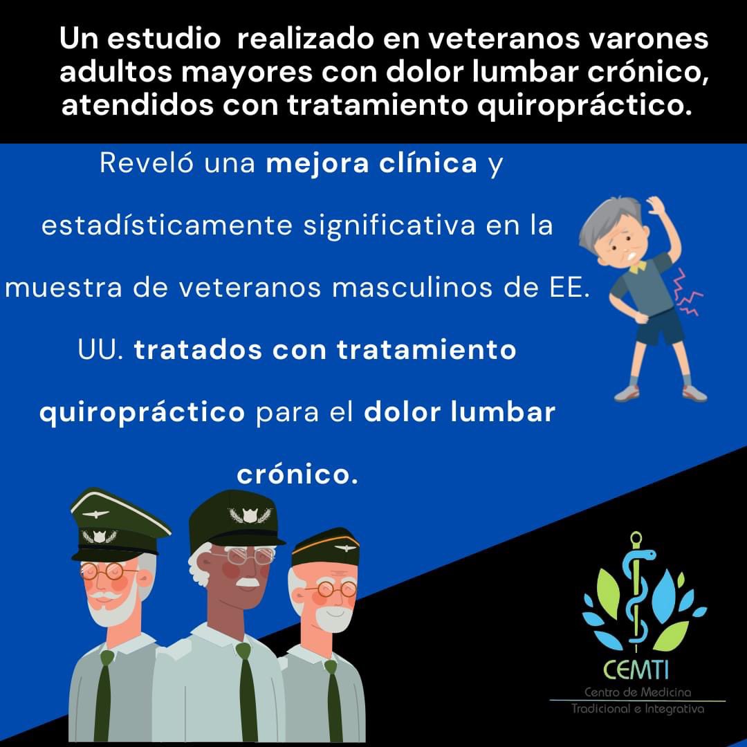 CEMTIsalud's tweet photo. Estudio de revisión retrospectiva realizado a 127 adultos mayores de 65 a 89 años, que tenían dolor lumbar crónico,durante al menos tres meses antes de la evaluación, los cuales recibieron tratamiento quiropráctico, concluyendo  una mejora clínica y estadísticamente significativa https://t.co/rK21EDdAVv