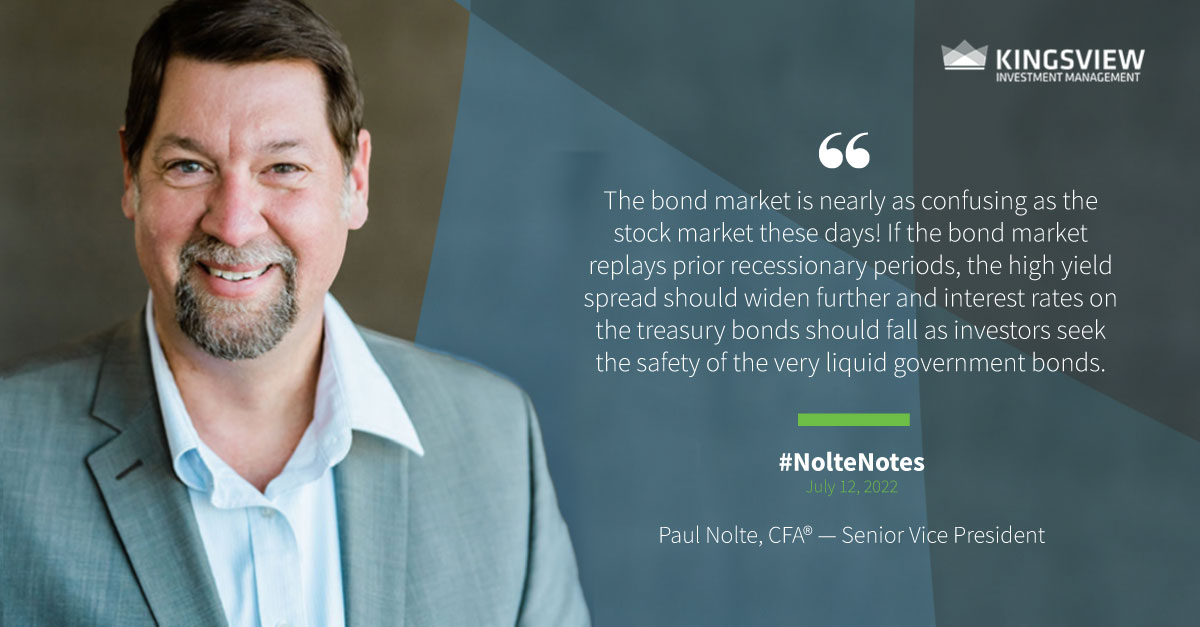 Kingsview Wealth Management (kingsviewwm) / Twitter