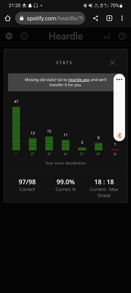 JustKarlSmith's tweet photo. @Spotify what are you playing at? Make @Heardle_app international why the fu*k are you locking it only to English speaking countries! I am on a roll! Are you kidding me, and heardle worst sell out ever! #notforgotten https://t.co/uzPmibY3Rd