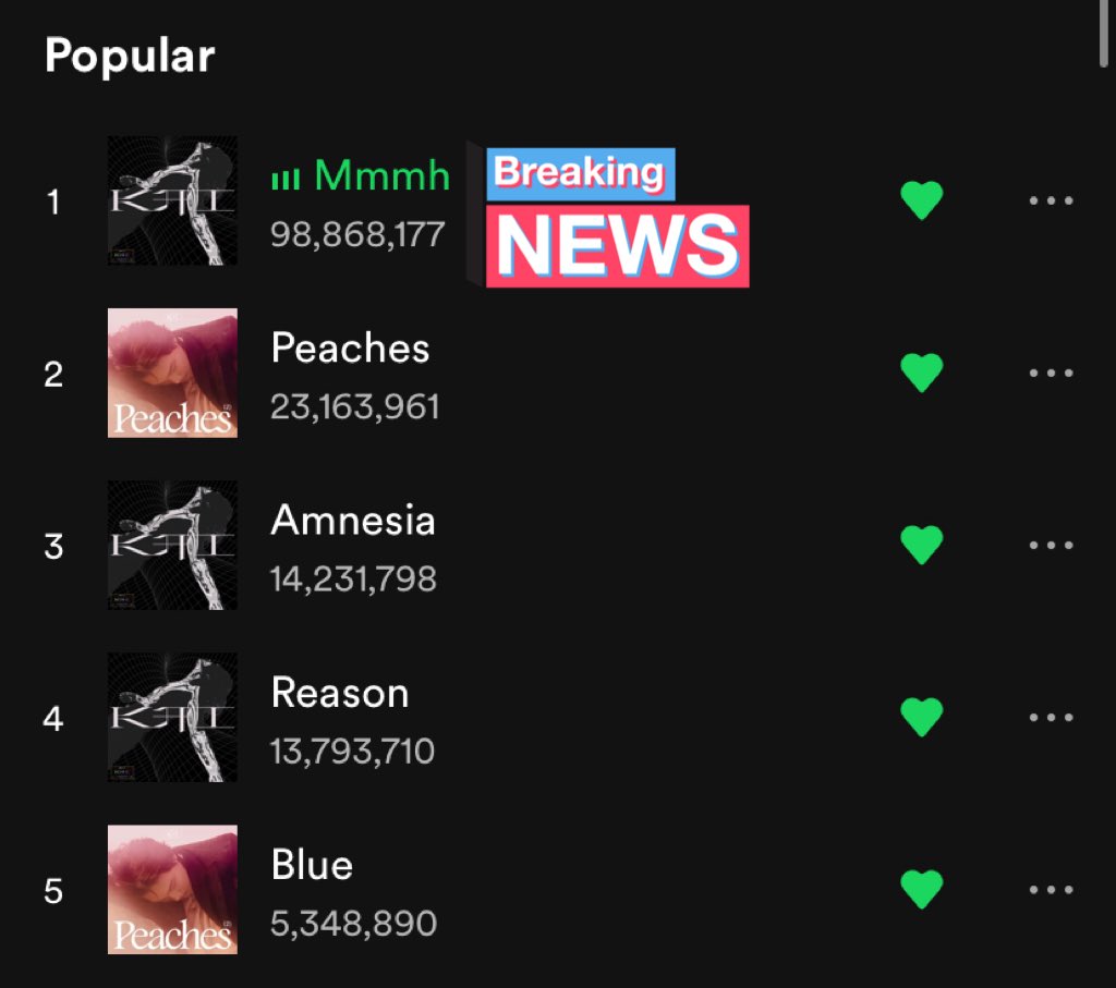 [!] 220712 #KAI’s Mmmh is about to hit 100M streams on Spotify! Keep streaming, let’s hit another milestone soon ♥️🐻
open.spotify.com/track/5dntGTbU…

#EXO #엑소 <a href="/weareoneEXO/">EXO</a>