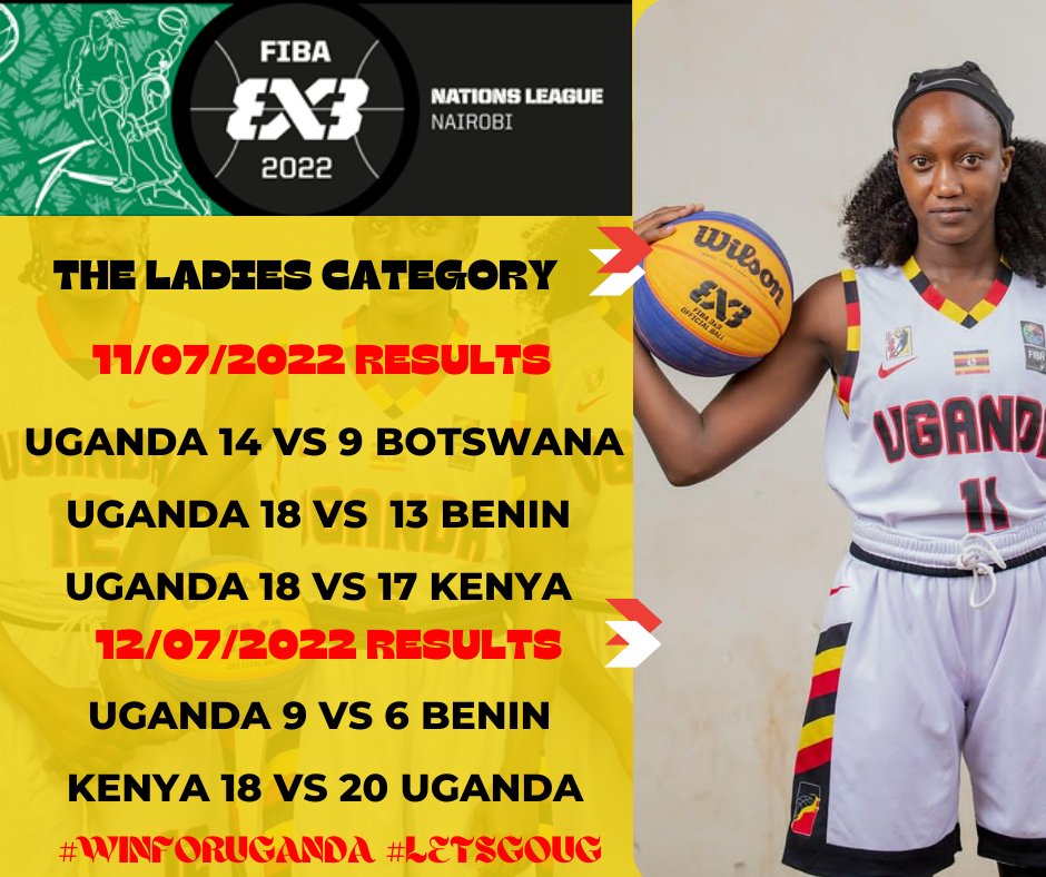 FubaBasketball's tweet photo. #FUBAupdates ||™ 
The U23 3x3 Gazelles 🇺🇬 And SilverBacks 🦍🇺🇬 doing well in the Nations League in Nairobi. 
--
Two days results so far.
Stats: https://t.co/Qg6AJviF6z
Cc: @fuba_3x3  @FIBA3x3 https://t.co/7xXFt3QZ3j