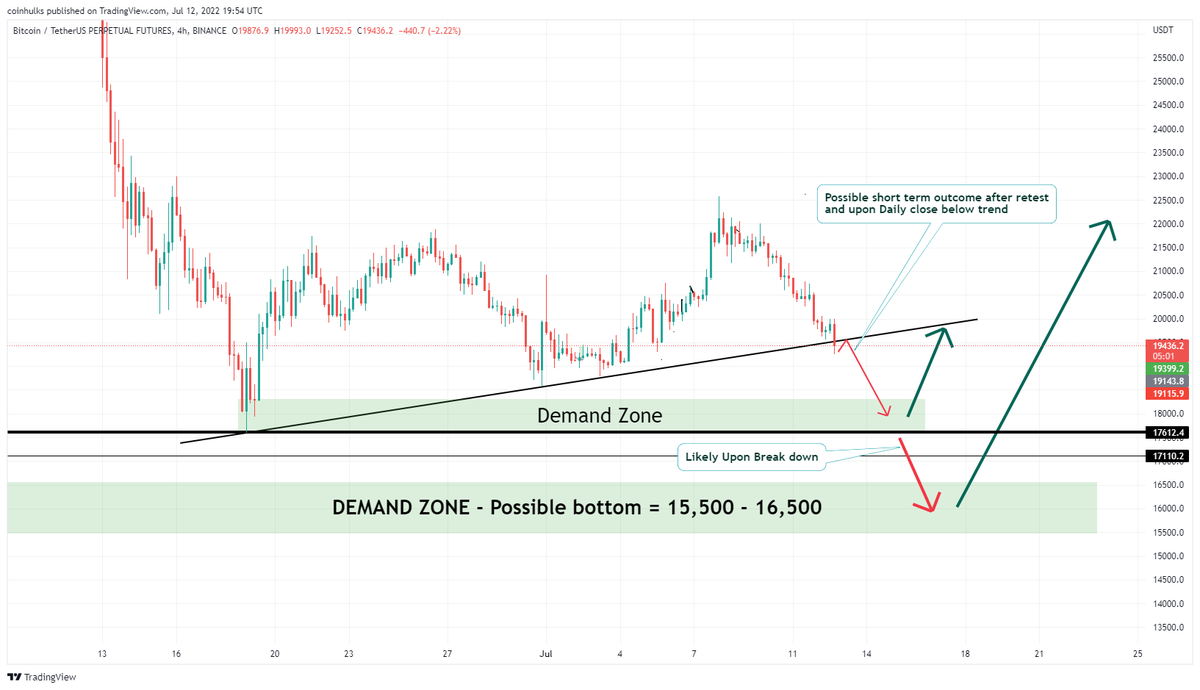 CoinHulks's tweet photo. All Details mentioned in chart. #Bitcoin #btc https://t.co/q3gjXkRefd