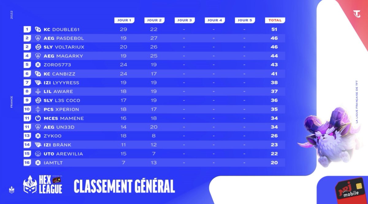 Lille Esport tweet media