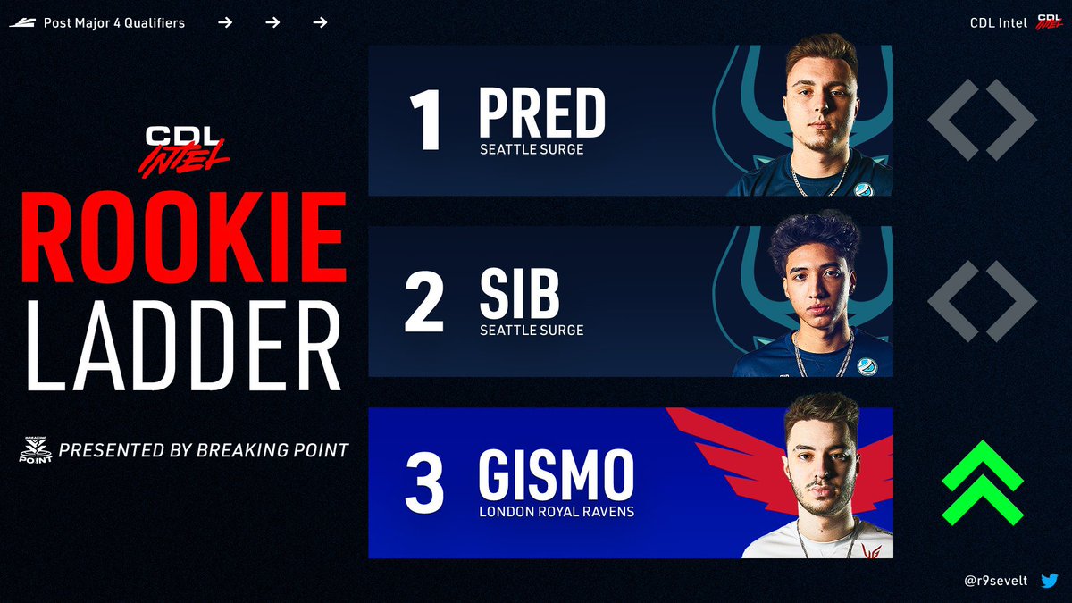 CDL Intel on Twitter "CDL Intel Rookie Ladder presented by GGBreakingPoint PreMajor IV We’ve