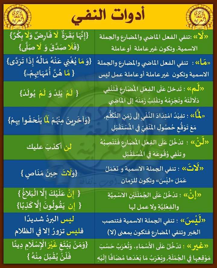 HaithamAlwazir's tweet photo. أدوات النفي في اللغة العربية https://t.co/g7MvScpboY