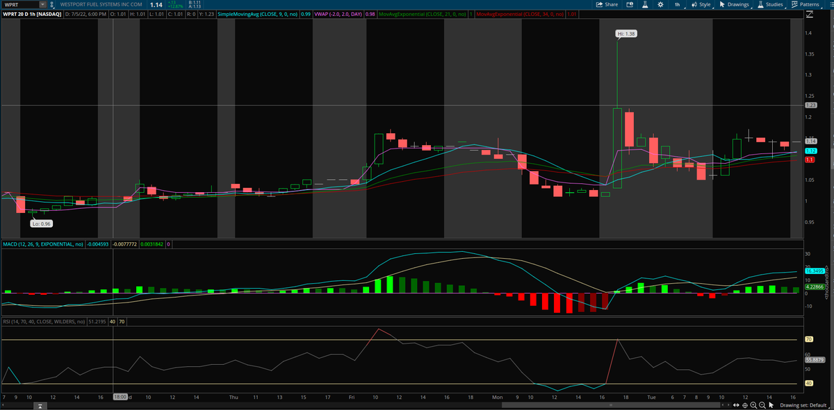 $WPRT this does look interesting.....👀watching!