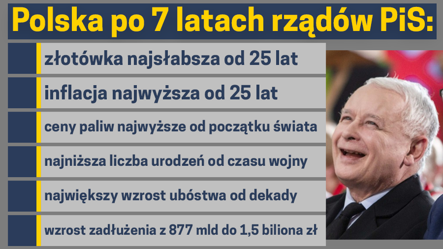 Natanieluz's tweet photo. Graficzne zwizualizowanie specjalnie dla wyznawców PiSu. 
Bierzcie i wysyłajcie w Internet wszyscy 😎 https://t.co/wmB0e0eL4e