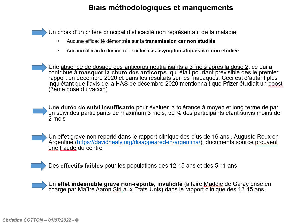 ChrisCottonStat's tweet photo. Les biais et manquements de l'essai Pfizer en 3 pages, biais faussant l'évaluation bénéfice/risque depuis décembre 2020
#bullshitscience https://t.co/RjYuqyqprc