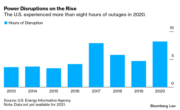 BLaw's tweet photo. The recurring threat of blackouts has renewed a clash over the root causes of the problem, highlighting the complicated web of intersecting issues and overlapping responsibilities to make sure the country’s lights stay on.
https://t.co/o2gakLZndU https://t.co/xEInZKKYeZ